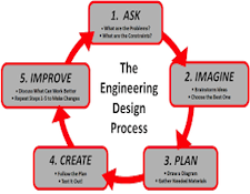 AR-EngineeringCycle.png