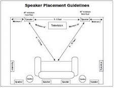 Speaker-Placement.jpg