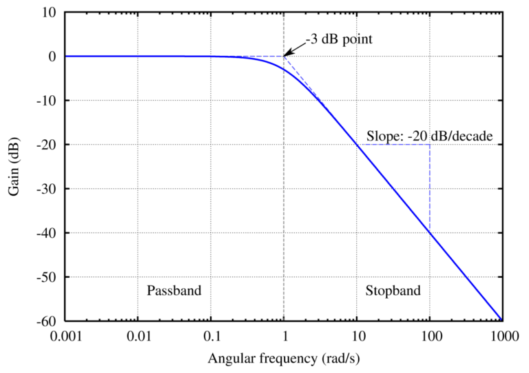 What Do Audio Specs Really Mean Audiophile Review